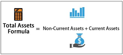 Total Assets Formula How To Calculate Total Assets With Examples