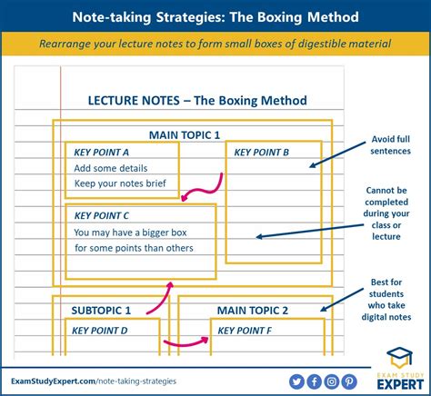 Six Top Note Taking Strategies For College Students Exam Study Expert