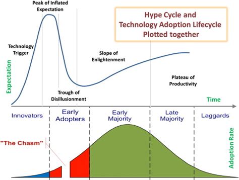 Staying Ahead Of The Curve Thoracic Key