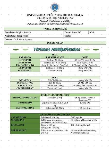 Fármacos antihipertensivos Brigitte Romero uDocz