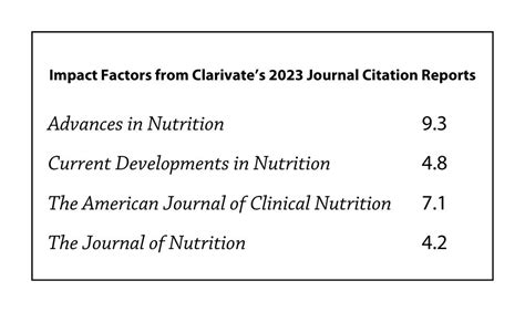 Current Developments In Nutrition Debuts Strong With Its First Impact