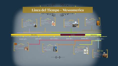 Linea De Tiempo De La Epoca Mesoamericana Cultura Tolteca Images And Images