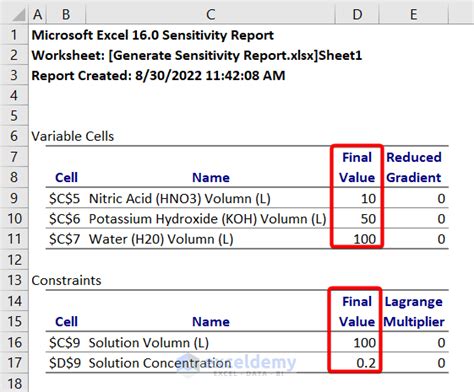 How to Get Sensitivity Report from Solver in Excel