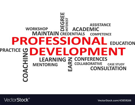 Word Cloud Professional Development Royalty Free Vector