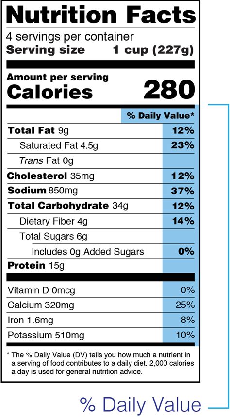 How To Understand The Daily Value On The Nutrition Labels Common Threads