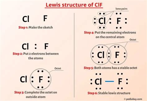 ClF Lewis Structure in 5 Steps (With Images)