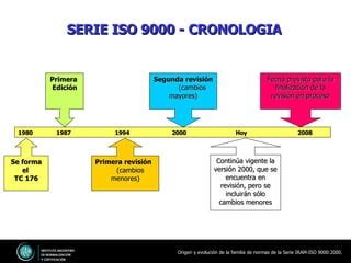 La Familia De Normas Iram Iso Ppt Descarga Gratuita