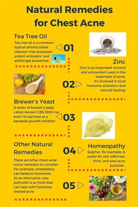 Fungal Acne Natural Treatment | Satura Blog