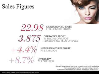 L Oreal Case Study Global Success Through Innovation Ppt