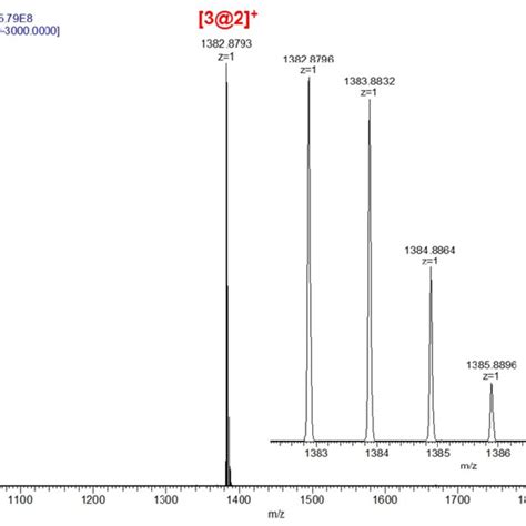 Fig S6 Esi Mass Spectrum Of 3 Pf 6 2 The Result Indicates 3 Pf 6 And