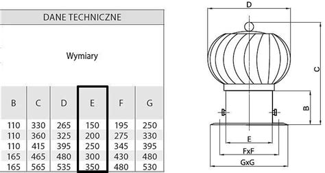 Nasada Obrotowa Kulista FI 150 MM Aluminiowa z Podstawą Dobra Cena