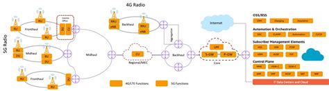 May Ieee Comsoc Technology Blog