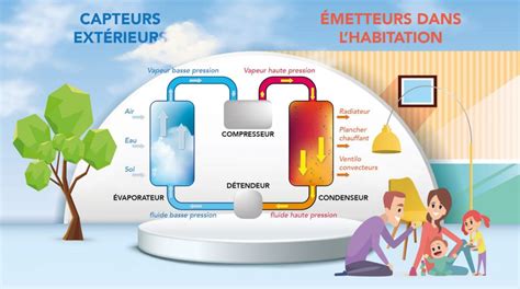 Pompe à chaleur Air Eau Direct Fabricant Fhe France