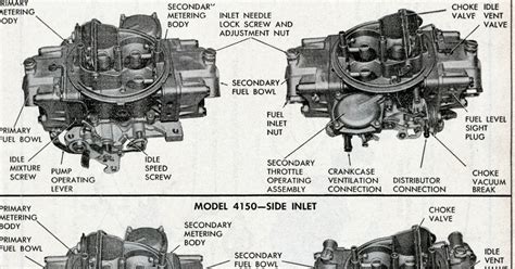 Complete List Of Holley Carburetor