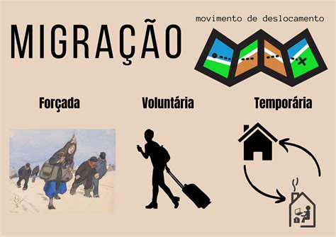 pesquise o significado dos conceitos a seguir: migrante, emigrante ...