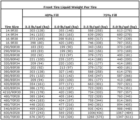 Tire Ballast Chart Safteph00