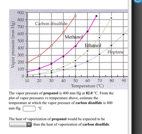 Methanol Vapor Pressure Vs Temperature Graph Laila Has Wiley