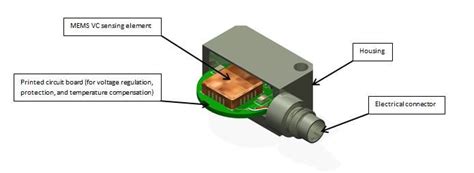 Introduction To MEMS Accelerometers PCB Piezotronics