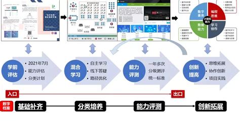 华东师大率先推进教育数字化转型 华东师范大学