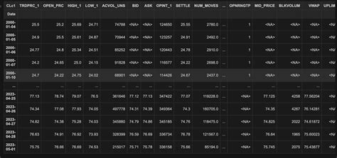 Futures Historical Prices Adjusted By Ratio Forum Refinitiv