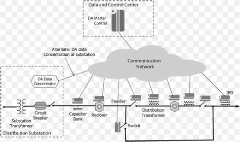 Scada Schematic Diagram