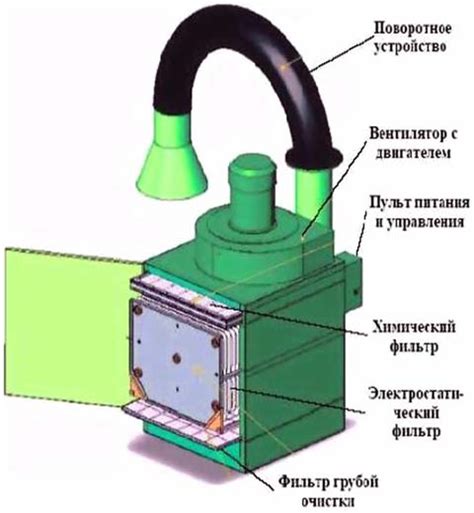 электростатическая фильтровальная установка фву-1200, фву-2400 Консар в ...
