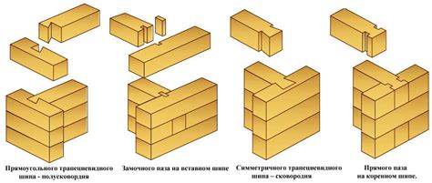 Соединение бруса или бревна под углом и по длине - Профилированный брус