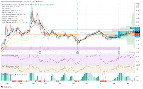 Palantir Technologies (PLTR) Stock Price and Forecast: Why is PLTR ...