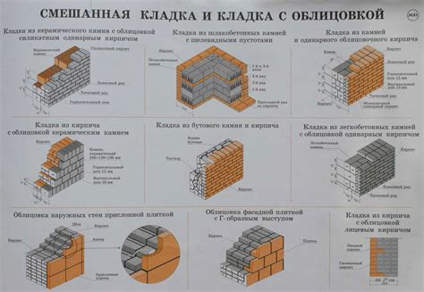 Кладка облицовочного кирпича, кладка облицовочного кирпича своими руками