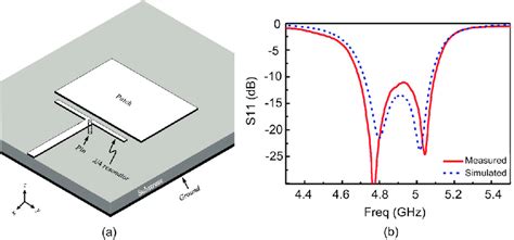 The Capacitively Fed Rectangular Patch Antenna Presented In Ref