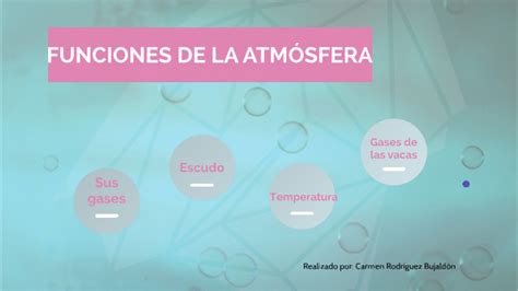 Funciones De La AtmÓsfera By Carmen Rodriguez Bujaldon On Prezi