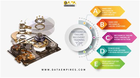 Hard Disk Mechanical Structure Or Media Level Internal Components