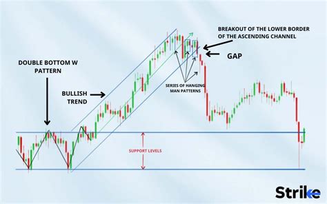 Hanging Man Candlestick Definition Structure Trading