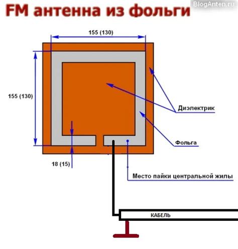 Антенна для радиоприемника Fm своими руками в картинках