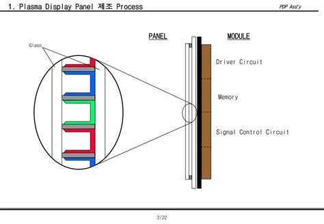 Ppt Plasma Display Panel 의 공정 기술 Powerpoint Presentation Free