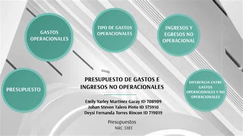 PRESUPUESTOS DE GASTOS E INGRESOS NO OPERACIONALES By Deysi Fernanda