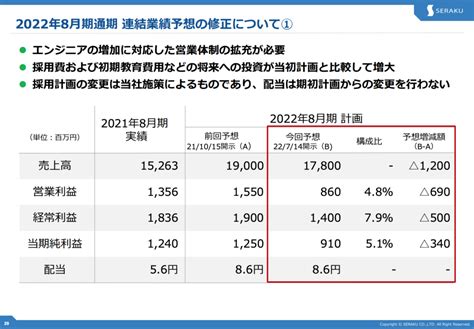 【株価大幅下落】セラクの決算分析！中期経営計画への影響について解説