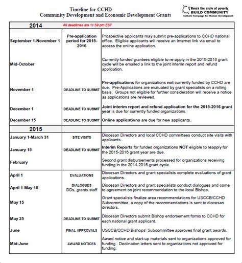 Grant Proposal Template Grant Timeline Examples Pdf Template