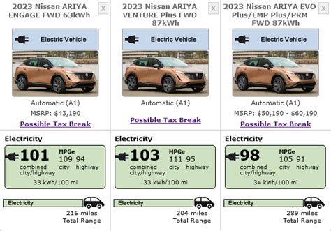 Nissan Ariya Epa Range And Pricing Overview