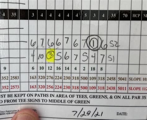 Ace Scorecard