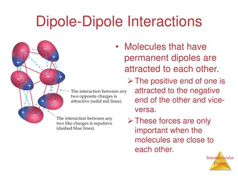 PPT - Chapter 11 Intermolecular Forces, Liquids, and Solids PowerPoint ...