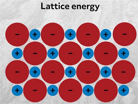 What Is An Ionic Bond Video