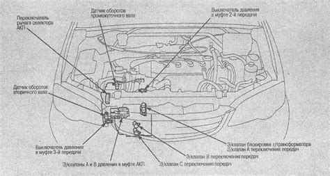 Как проверить соленоид акпп хонда срв рд1