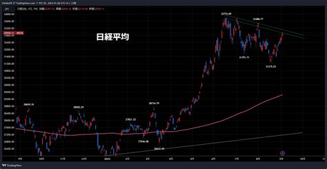 ひろこの“ボラタイル”な日々 Topix高値更新、日経平均レジスタンスタッチ～9月第2土曜以降の米株は