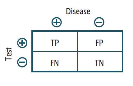 Biostats Flashcards Quizlet