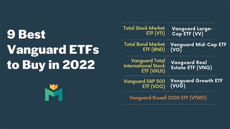 Best Vanguard Etfs To Buy In Money Mindset Investment Advice