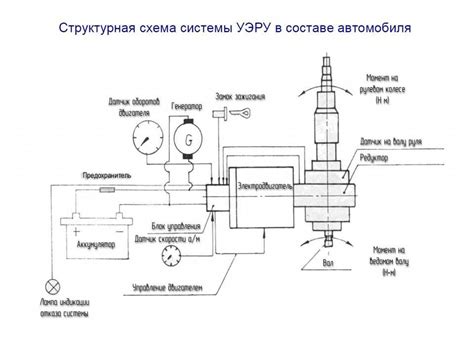 Электроусилитель руля лада приора: датчик момента, блок управления ...
