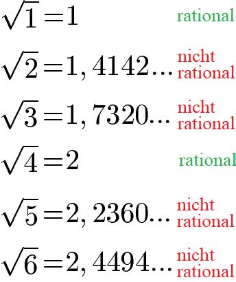 Rationale Zahlen Ist Eine Zahl Rational