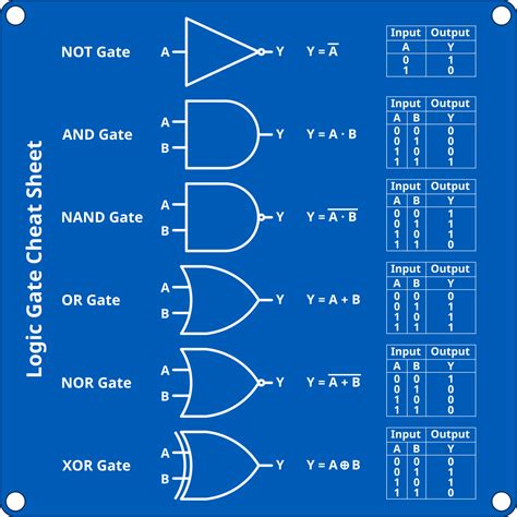 8 Types Of Digital Logic Gates Complete Reference Cheat Sheet Images