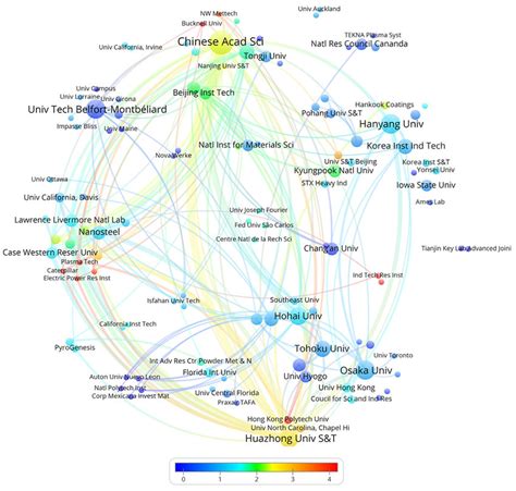 Citation Map Of Organizations Between Organization S Publications The Download Scientific